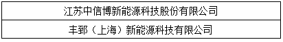 “維科杯”2017光伏年度評選獲獎名單出爐：哪些企業(yè)是行業(yè)的中堅力量？