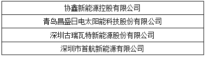 “維科杯”2017光伏年度評選獲獎名單出爐：哪些企業(yè)是行業(yè)的中堅力量？