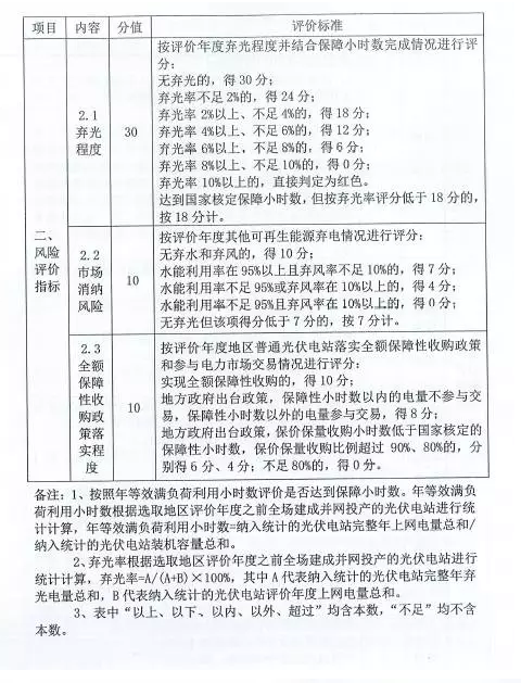 國家能源局對普通電站及領(lǐng)跑者項(xiàng)目開展環(huán)境監(jiān)測評價工作