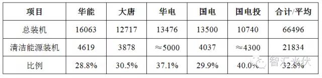 12月19日全國碳交易市場(chǎng)正式啟動(dòng)，光伏項(xiàng)目可獲得額外賣碳收益！