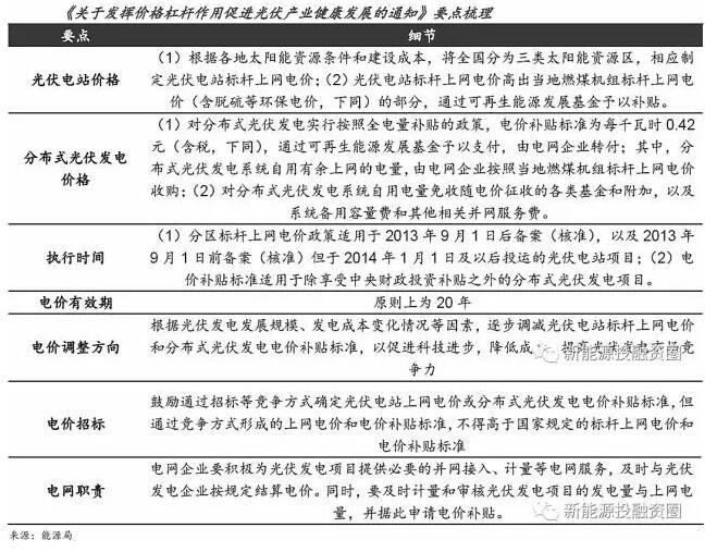 國內光伏補貼退坡不可避免