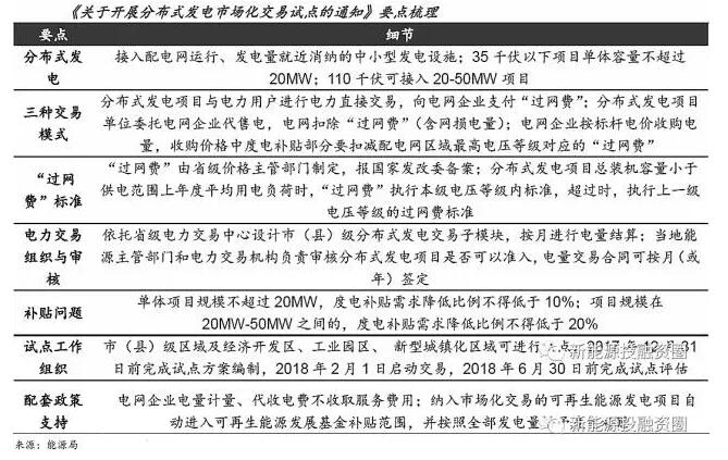 國內光伏補貼退坡不可避免