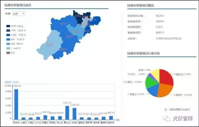 項(xiàng)目在線備案竟然不到5分鐘就輕松搞定！