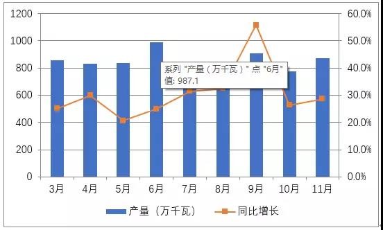 國內(nèi)光伏市場供需情況分析(圖表)