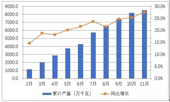 國內(nèi)光伏市場供需情況分析(圖表)