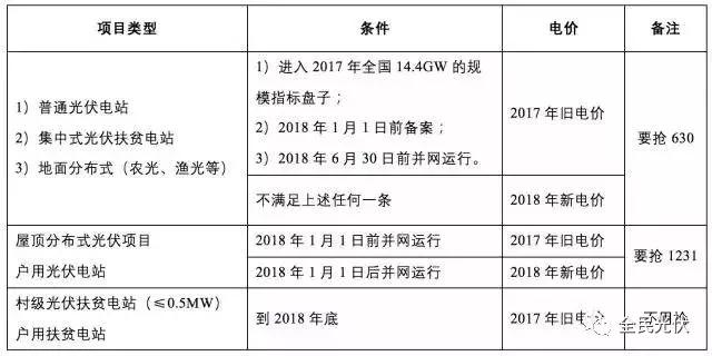 2018年最后一周必須要知道的最新補(bǔ)貼政策，這直接關(guān)系到明年收益！