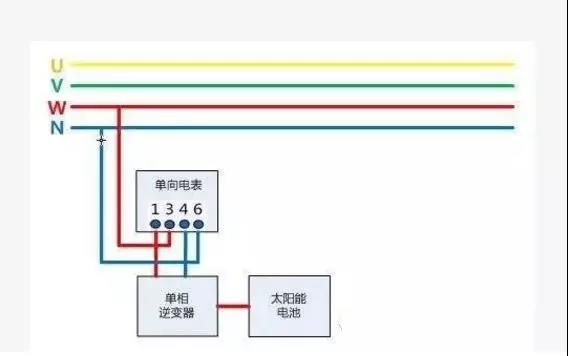 戶用光伏項目電表如何裝？電價怎么算？