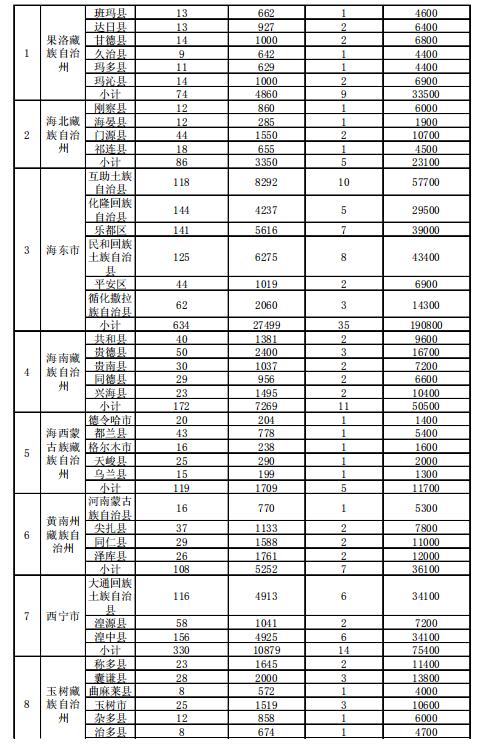 4.186GW、8689個(gè)村級扶貧電站 十三五第一批光伏扶貧指標(biāo)公布！