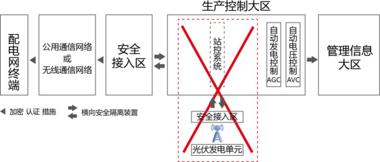 三個(gè)月，幾十萬(wàn)次告警！大同電站警示：光伏電站慎用無(wú)線