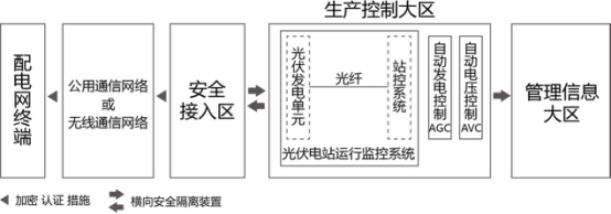 三個(gè)月，幾十萬(wàn)次告警！大同電站警示：光伏電站慎用無(wú)線