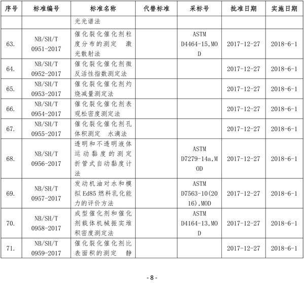 國家能源局批準(zhǔn)80項(xiàng)行業(yè)標(biāo)準(zhǔn):能源9項(xiàng) 電力37項(xiàng)