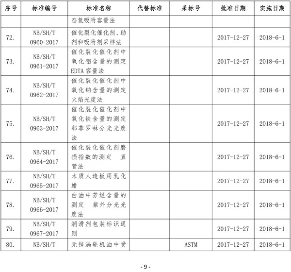 國家能源局批準(zhǔn)80項(xiàng)行業(yè)標(biāo)準(zhǔn):能源9項(xiàng) 電力37項(xiàng)