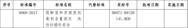 國家能源局批準(zhǔn)80項(xiàng)行業(yè)標(biāo)準(zhǔn):能源9項(xiàng) 電力37項(xiàng)