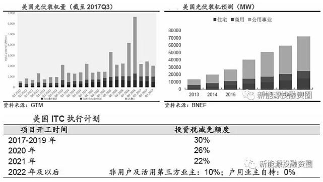 推薦！2018年全球光伏市場(chǎng)分析