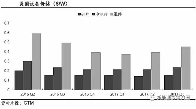推薦！2018年全球光伏市場(chǎng)分析