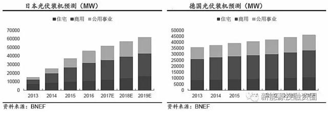 推薦！2018年全球光伏市場(chǎng)分析