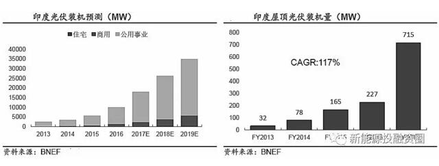 推薦！2018年全球光伏市場(chǎng)分析