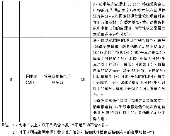 應(yīng)用領(lǐng)跑基地企業(yè)優(yōu)選這20家具備較強(qiáng)競爭力，體量不足1GW希望渺茫