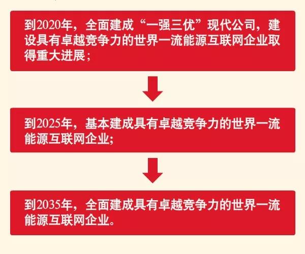 國家電網(wǎng)宣布暢通光伏扶貧接網(wǎng)綠色通道！