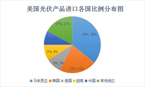 美國“201”能走多遠(yuǎn)？影響幾何？