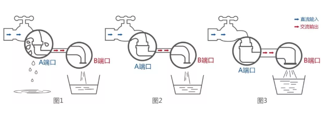 雙面逆變器：讓你家的雙面組件更好“消化”！