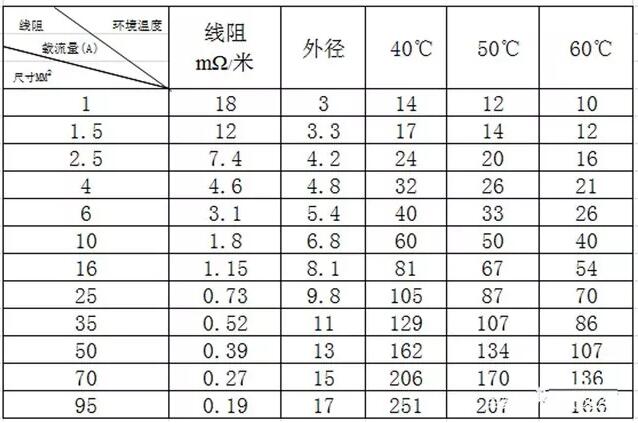 戶用光伏電纜的經(jīng)濟性選擇與敷設方式