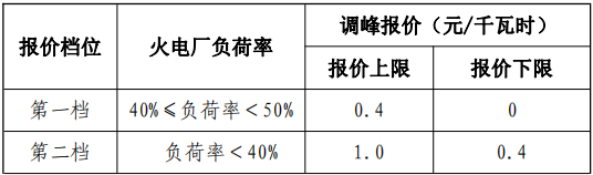 甘肅能監(jiān)辦:發(fā)布《電力輔助規(guī)則》推進(jìn)建設(shè)電儲能設(shè)施