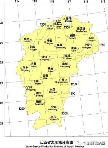 江西省各市光伏項(xiàng)目投資收益率分析