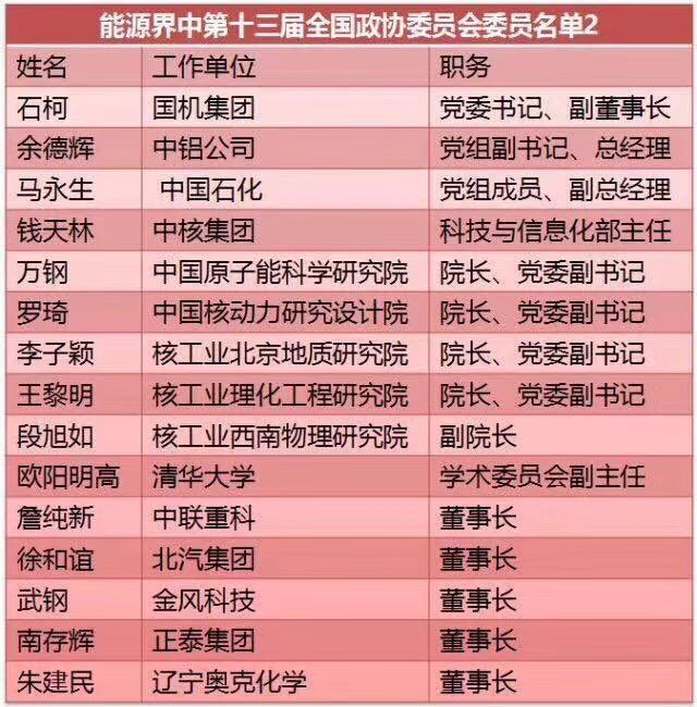 劉漢元、曹仁賢、南存輝...盤點(diǎn)十三屆全國人大光伏領(lǐng)域的人大代表