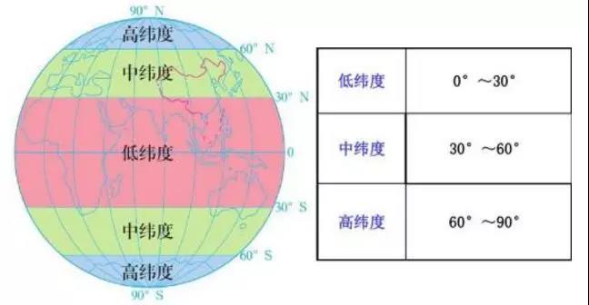 熱帶建光伏 發(fā)電量就一定高嗎？