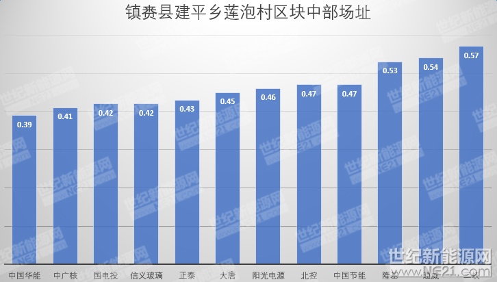 隆基、天合、陽(yáng)光等組件、逆變器、電纜10MW光伏中標(biāo)報(bào)價(jià)一覽