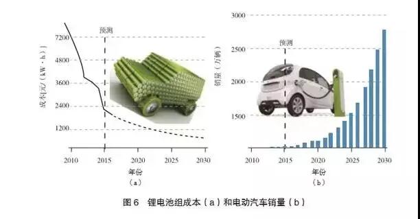 多種儲(chǔ)能技術(shù)與產(chǎn)業(yè)的現(xiàn)狀及發(fā)展趨勢(shì)