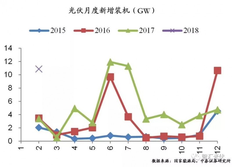 用電增速、光伏裝機(jī)雙超預(yù)期，光伏龍頭股大漲！