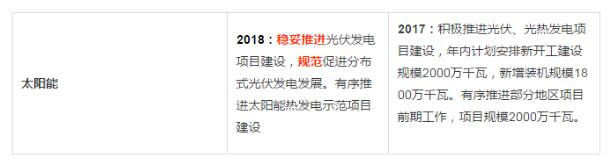 分布式光伏管理辦法調(diào)整最新動(dòng)向：擬從緊管理！全額上網(wǎng)或成奢望？