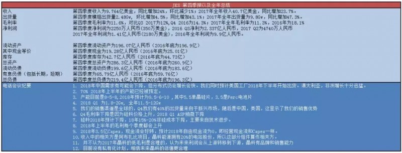 談晶科能源在2018年的三大改善:利潤(rùn) 市場(chǎng) 現(xiàn)金流