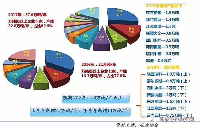 光伏各環(huán)節(jié)成本水平距離平價上網(wǎng)還有多少差距？