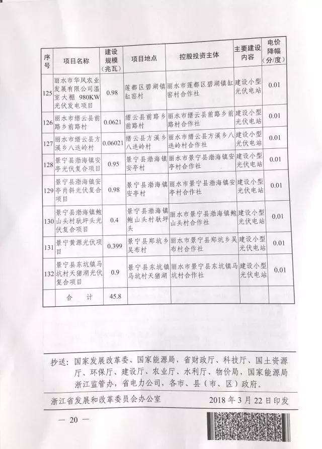 1.508GW！浙江2017年度及2018年度（部分）普通地面光伏電站指標(biāo)發(fā)布