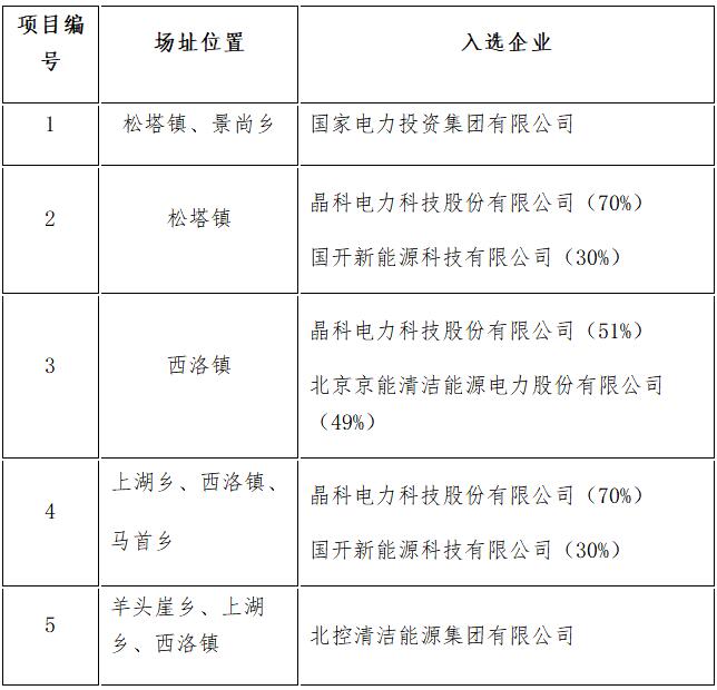 定了！7大應(yīng)用領(lǐng)跑基地投資企業(yè)最終名單敲定