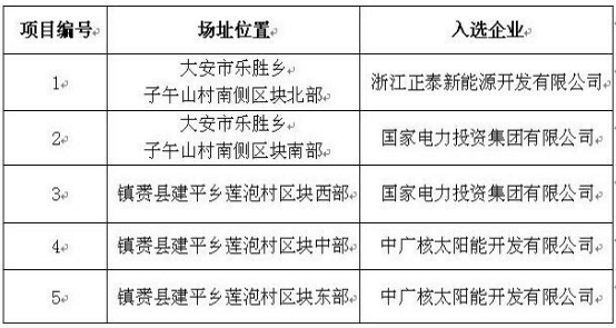 定了！7大應(yīng)用領(lǐng)跑基地投資企業(yè)最終名單敲定