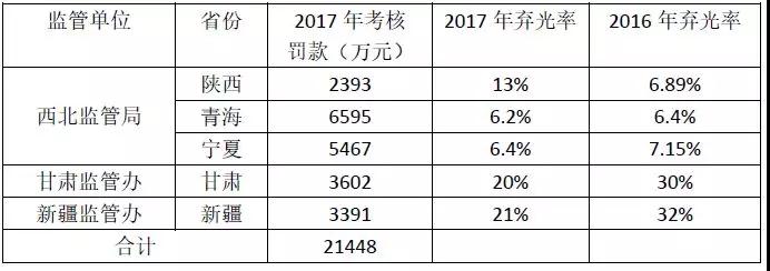 2017年西北五省光伏電站被罰款超2億的背后:電網(wǎng)“兩個(gè)細(xì)則”考核的勢(shì)在必行
