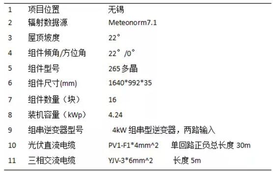 案例|戶用光伏發(fā)電量比大型光伏電站發(fā)電量高多少？