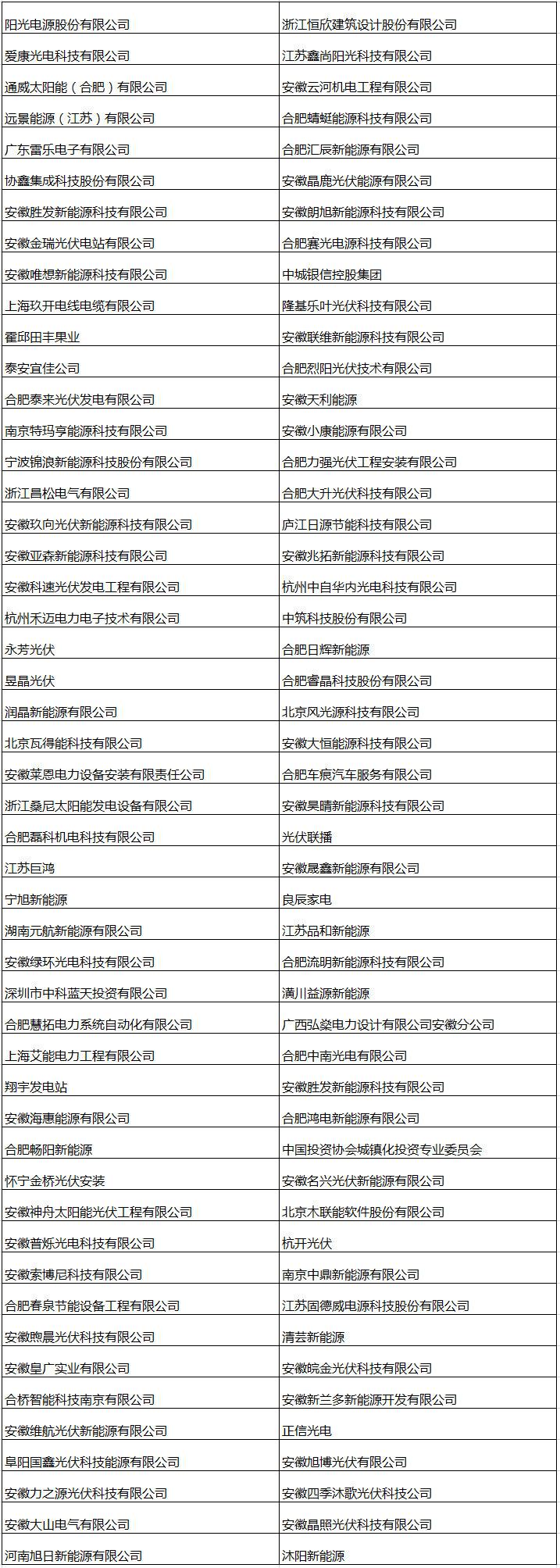 光伏盛會丨想知道都有誰來參會 提前約見您最想見的人嗎？