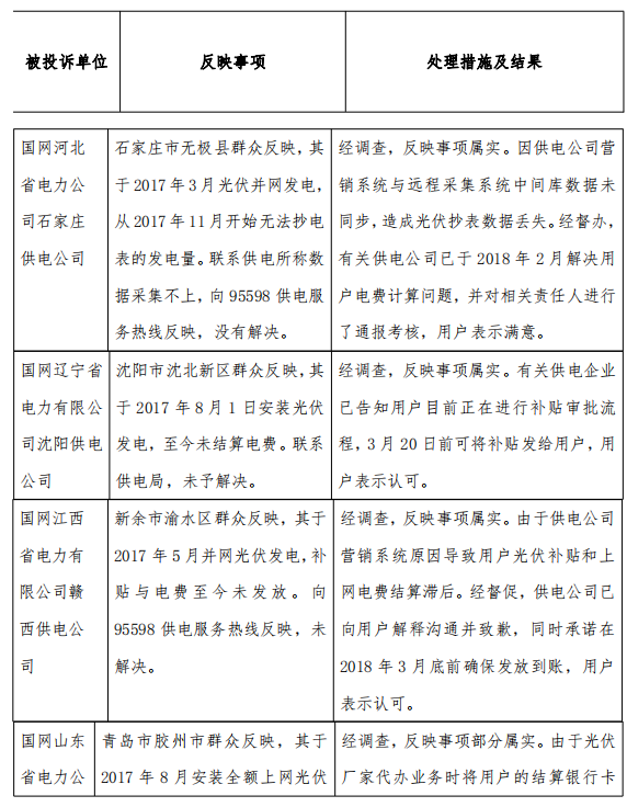 3月12398監(jiān)管熱線投訴情況:分布式光伏電費結(jié)算仍不及時