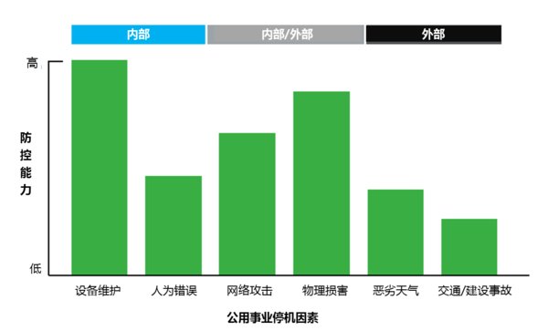 施耐德電氣：預(yù)見能源新世界，未來配電網(wǎng)需要關(guān)注5大領(lǐng)域