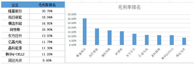 戰(zhàn)績輝煌vs經(jīng)營慘淡 組件市場誰主沉??？