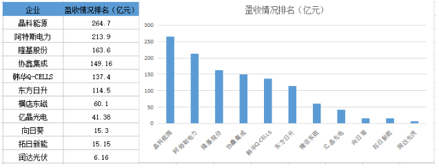 戰(zhàn)績輝煌vs經(jīng)營慘淡 組件市場誰主沉浮？