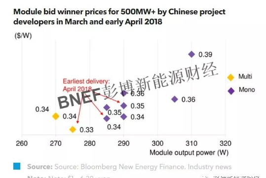 全球光伏供應(yīng)、貨運與價格指數(shù)分析