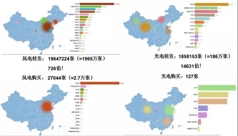 驚！已進目錄的可再生能源項目補貼也開始被拖欠！