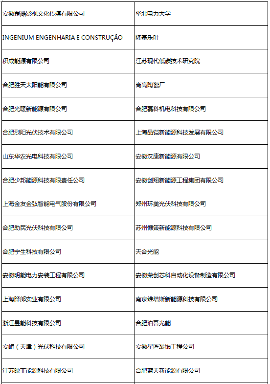 參會企業(yè)第二波丨確認(rèn)過眼神 是您想找的人！