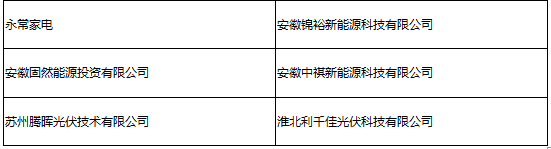 參會企業(yè)第二波丨確認(rèn)過眼神 是您想找的人！